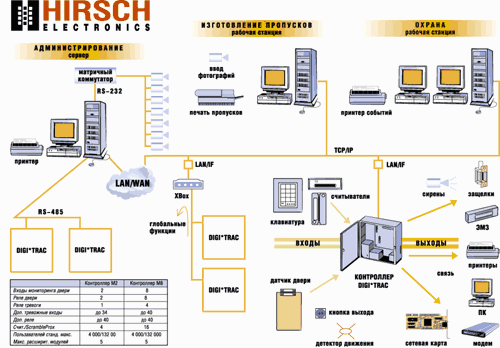 ������� �������� ������� Velocity Hirsch