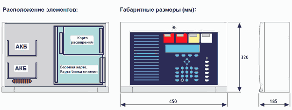 универсальные приборы пожарной сигнализации