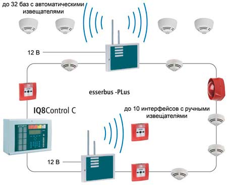 адресная беспроводная пожарная сигнализация IQ8Wireless