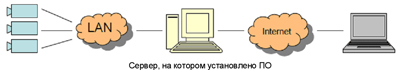 удаленное видеонаблюдение на базе ПО Arecont