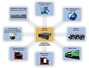 �� Net Hunter IP v 2.2