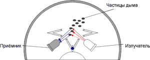 ������� ������� IQ8Quad