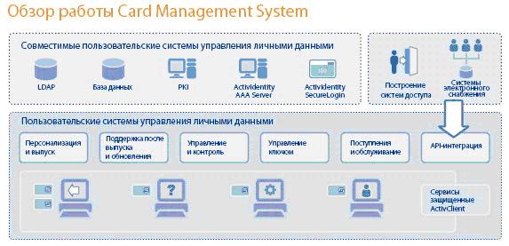 HID: защита компьютерных сетей от доступа посторонних лиц