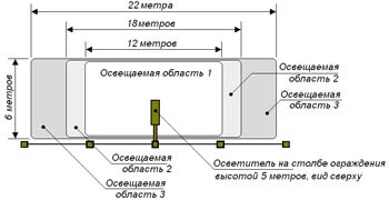 установка уличных светодиодных светильников на высоте до 5 м