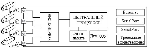 видеосерверы: архитектура