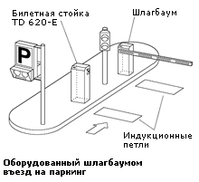 система паркинга