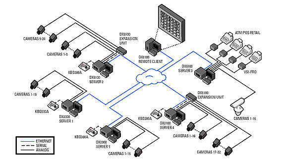 ����� �����������