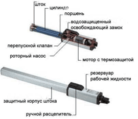 привод распашных ворот