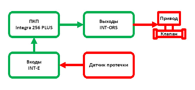 shema_perekrytiya_vody.jpg