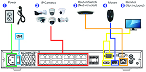 схема видеосистемы Honeywell на базе регистратора Performance IP