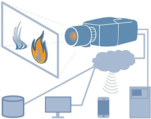 система Bosch для визуального обнаружения пламени и дыма