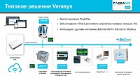 Программно-аппаратный комплекс Verasys для автоматизации и диспетчеризации небольших зданий