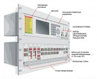 Единая система противопожарной защиты и газового анализа Honeywell HS-81 для промышленных предприятий нефтегазового сектора