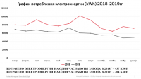 Honeywell против кризиса: оптимизация затрат на предприятии Honeywell против кризиса: оптимизация затрат на предприятии