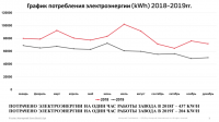 Honeywell против кризиса: оптимизация затрат на предприятии