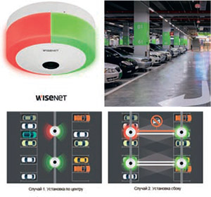 Интеллектуальная система управления парковкой на базе камеры Wisenet TNF-9010