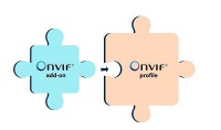 ONVIF представила новую концепцию надстроек для своих профилей ONVIF представила новую концепцию надстроек для своих профилей