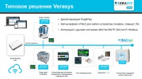 Представляем систему Verasys для управления ОВиК, холодоснабжением, освещением и учета энергоресурсов на объектах площадью до 3000 кв. м Программно-аппаратный комплекс Verasys для автоматизации и диспетчеризации небольших зданий