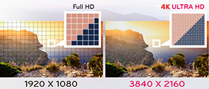 широкоформатные LCD-мониторы с разрешением до 4K Ultra HD