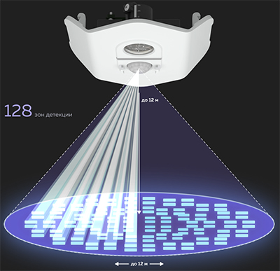 инфракрасный датчик присутствия со 128 зонами детекции