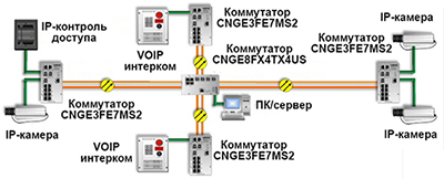 решение ComNet для дорожной отрасли