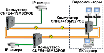 использование устройств ComNet в железнодорожной сфере