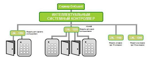 соединение модуля входов с контроллером