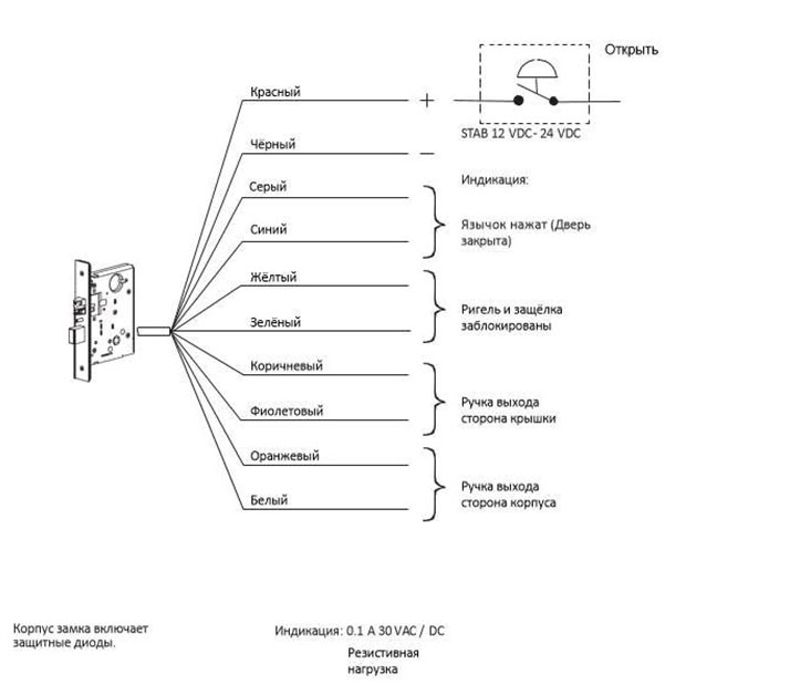 Соленоидный электромеханический замок Abloy El571, режимы индикации