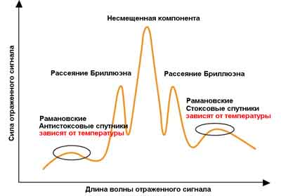 линейный извещатель Esser