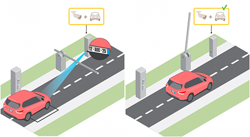 распознавание автомобильных номеров на въезде и выезде с объекта