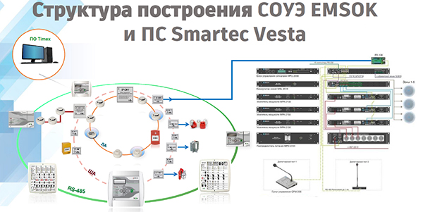 схема сопряжения системы оповещения EMSOK и ПС Smartec Vesta схема сопряжения системы оповещения EMSOK и ПС Smartec Vesta