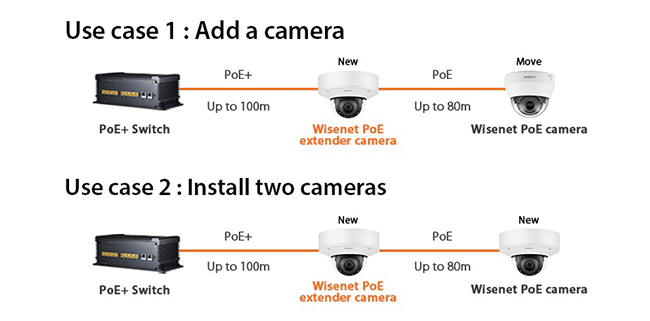 ip камера с PoE инжектором