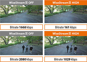 камеры с искусственным интеллектом и технологией WiseStream III