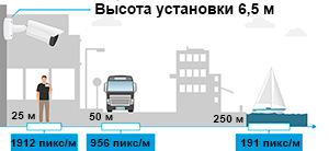 всепогодная уличная цилиндрическая камера AXIS для видеоконтроля крупных объектов