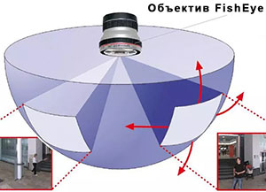 сетевая уличная панорамная камера с функцией Dewarping