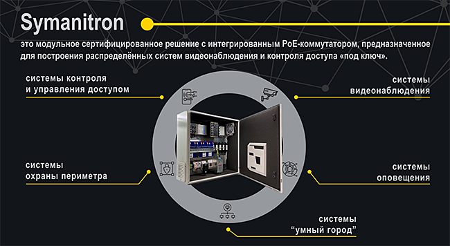 Узлы доступа Symanitron