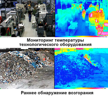 мониторинг технологического оборудования