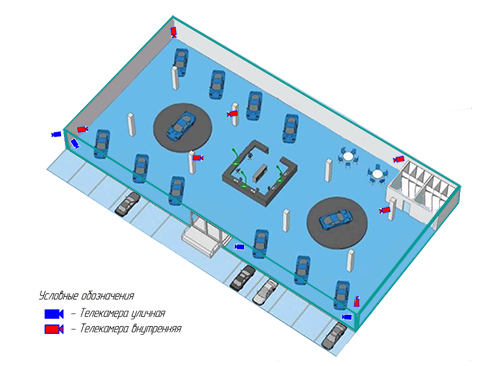 система видеонаблюдения для автосалона