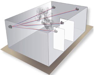 линейный дымовой извещатель: защита сложных объемов 