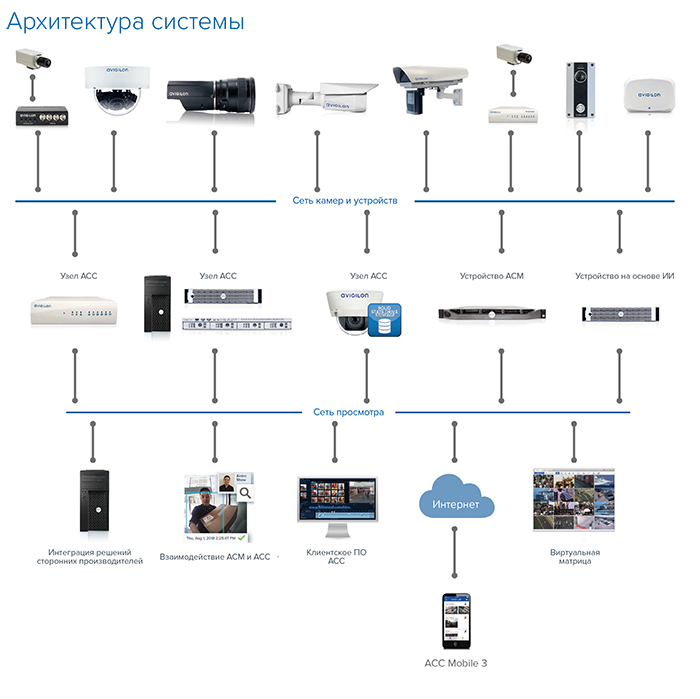 acc7_System