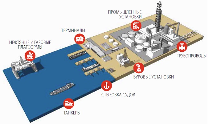 Oil_Gaz_Videotec.jpg