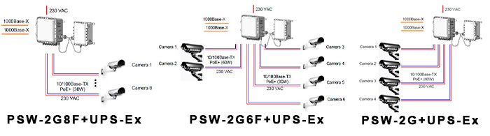 4-, 6- и 8-канальные взрывозащищенные коммутаторы TFortis PSW+UPS-Ex