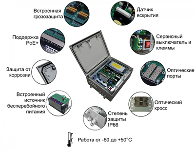 PoE коммутатор для видеонаблюдения с ИБП