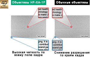 четкое машинное зрение с оптикой Fujinon HF-XA-1F