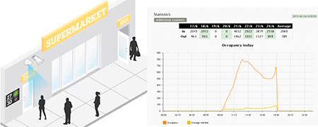 AXIS Occupancy Estimator