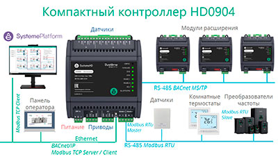 интерфейсы контроллера HD0904