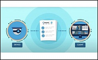 Международная организация ONVIF отметила 10-летие своих профилей ONVIF празднует 10-летие своих профилей