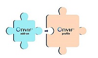 ONVIF представила новую концепцию надстроек для своих профилей ONVIF представила новую концепцию надстроек для своих профилей