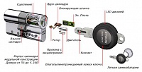 Новое решение effeff — мехатронная мастер-система контроля доступа IKON eCliq с электронным управлением Новое решение effeff — мехатронная мастер-система контроля доступа IKON eCliq с электронным управлением